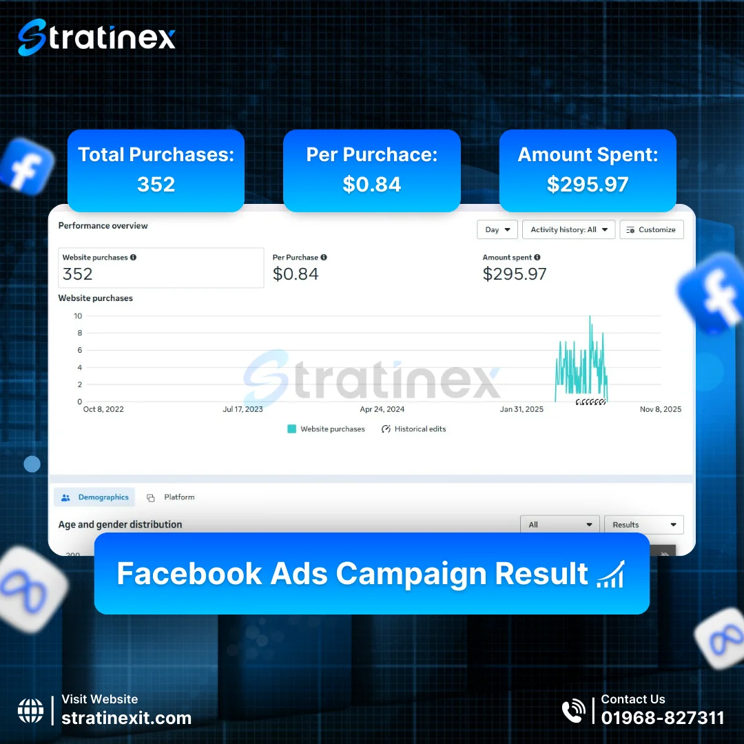 Facebook Ads Result (4)